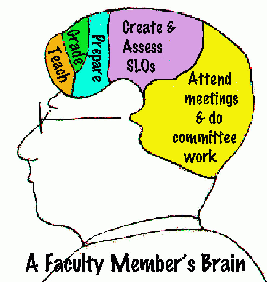 Faculty brain
